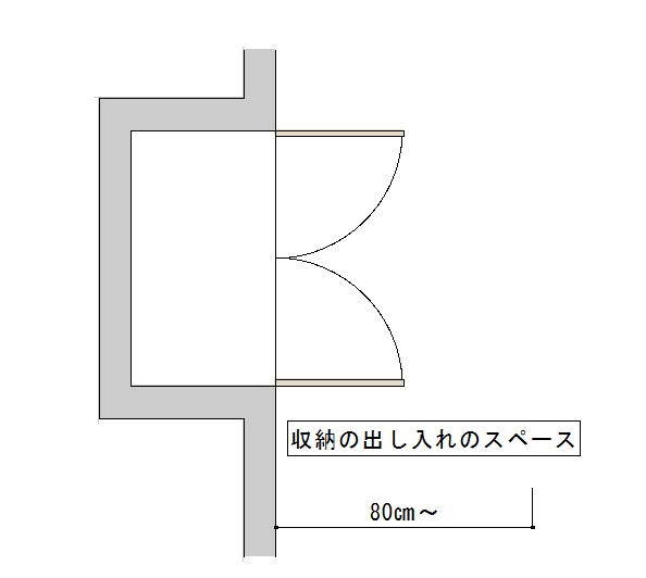 収納まわりのスペース