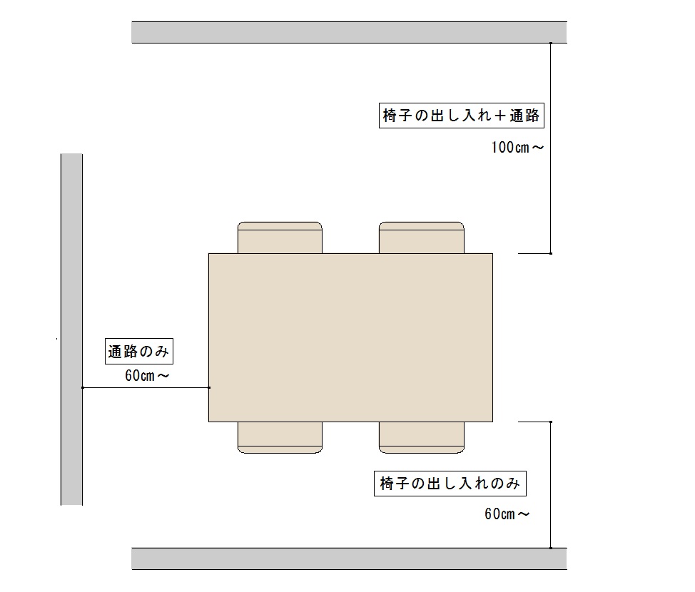 ダイニングテーブルまわりのスペース